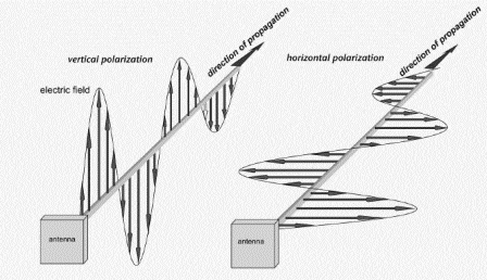 Polarization_1